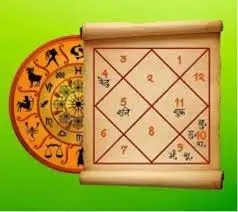 It's amazing to see how a Kundali can provide such deep insights into a person's life and potential. This post is a great reminder that our birth charts can be a powerful tool for self-discovery and understanding our unique strengths and challenges.